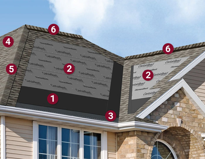Certainteed Integrity Roof System