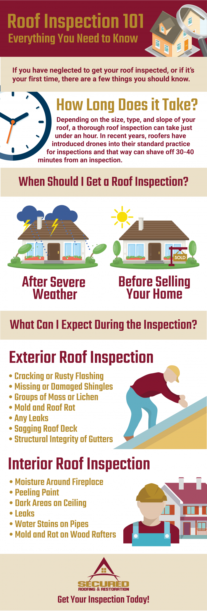roof inspection infographic