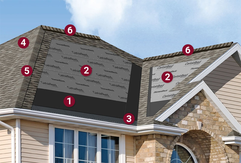 Certainteed Integrity Roof System